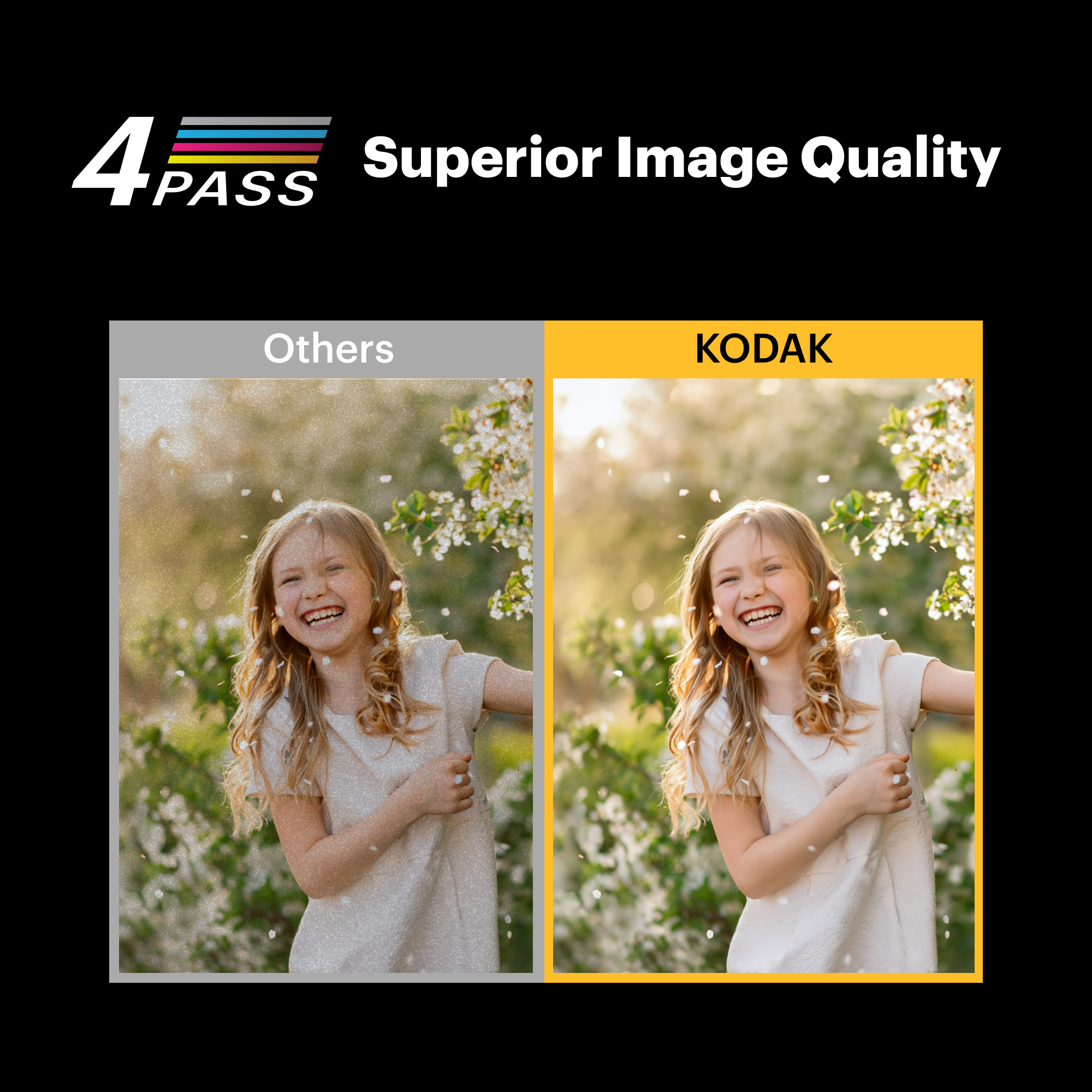 KODAK Mini Shot 3 Retro C300R